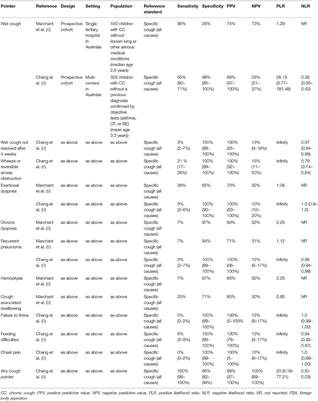 History Taking as a Diagnostic Tool in Children With Chronic Cough